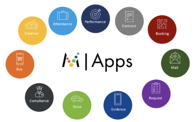 MICROSOFT POWER APPS – REVOLUCE V DIGITALIZACI