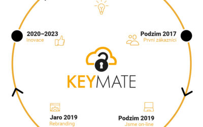 Kybernetický hrdina: KeyMate